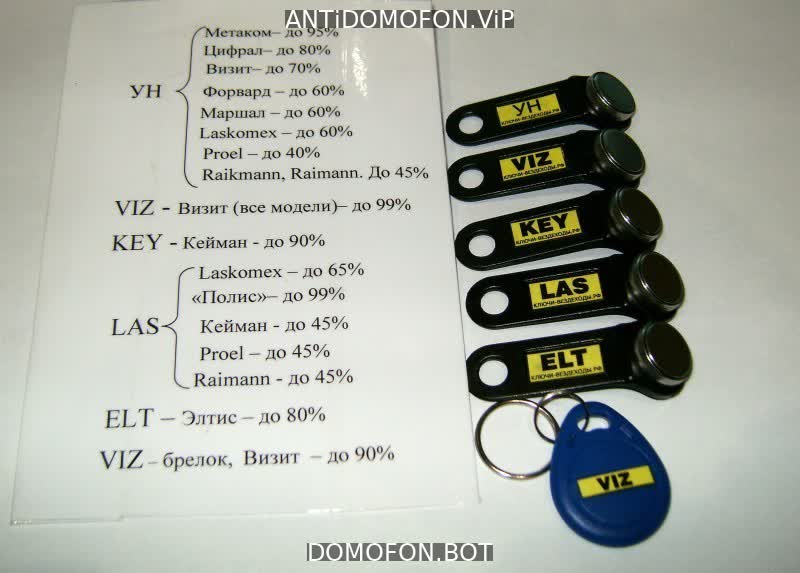 База кодов от домофонов Ижевск