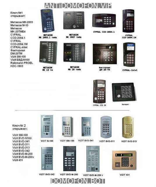 База кодов от домофонов Ижевск